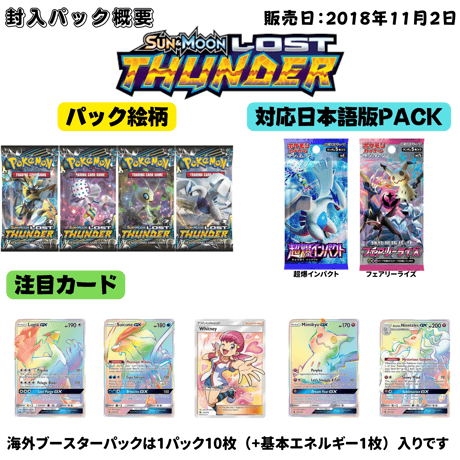 ポケモンカード Sun & Moon- Lost Thunder Elite Trainer Box
