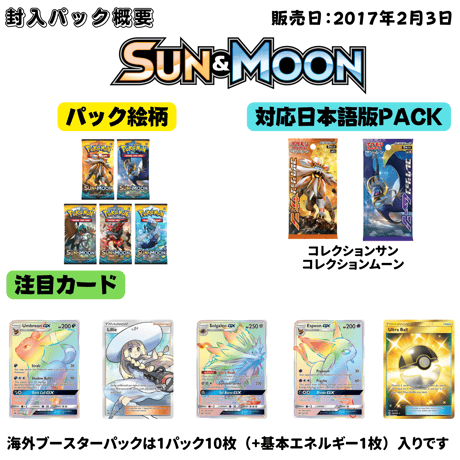 ポケモンカードゲーム Sun & Moon Elite Trainer Box 【ソルガレオ】