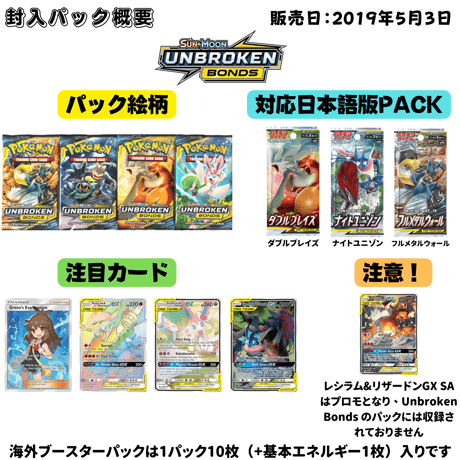 Pokemon Card Unbroken Bonds Sleeved Booster Pack